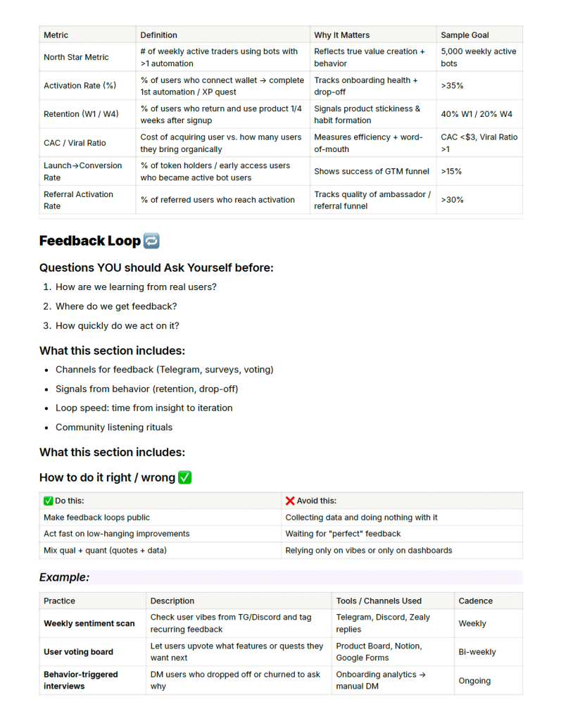 Content strategy section from the GTM Guide, showing best practices for building effective startup content pillars, tone of voice, and storytelling formats. Includes actionable advice for founders and marketers building growth strategies.