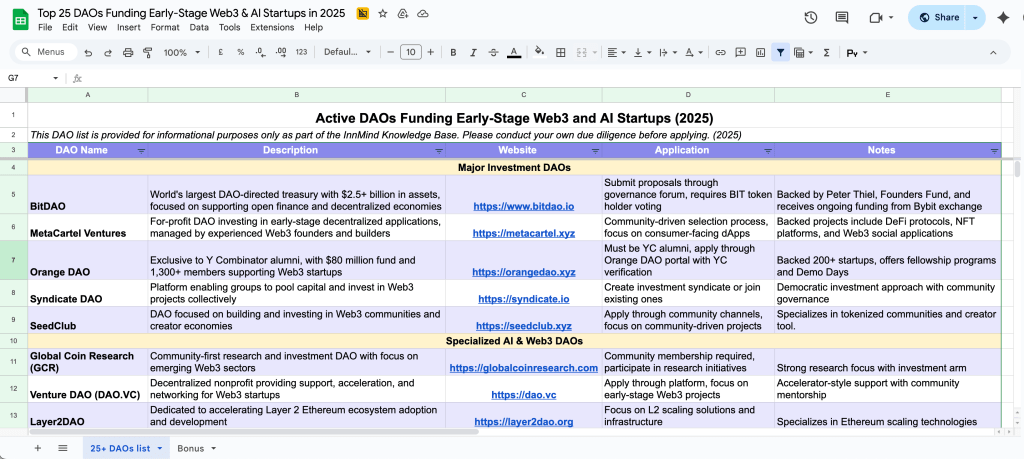 Sample database view of leading DAOs investing in early-stage crypto and AI startups, 2025.
