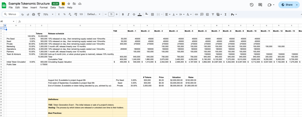 Example of tokenomics structure spreadsheet showing token distribution and vesting schedule for Web3 startups.