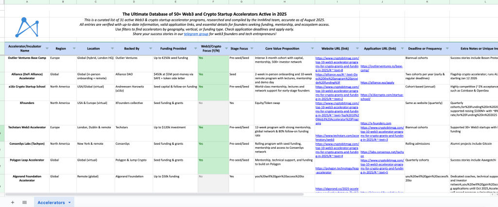 Web3 startup accelerators and incubators database (active in August 2025)