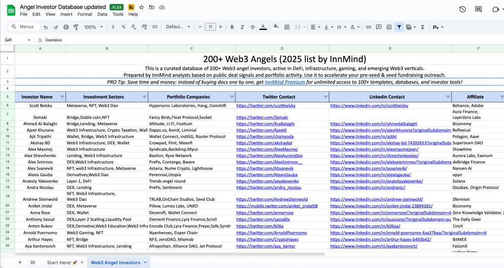 Preview: Angel Investor List with contacts and investment focus