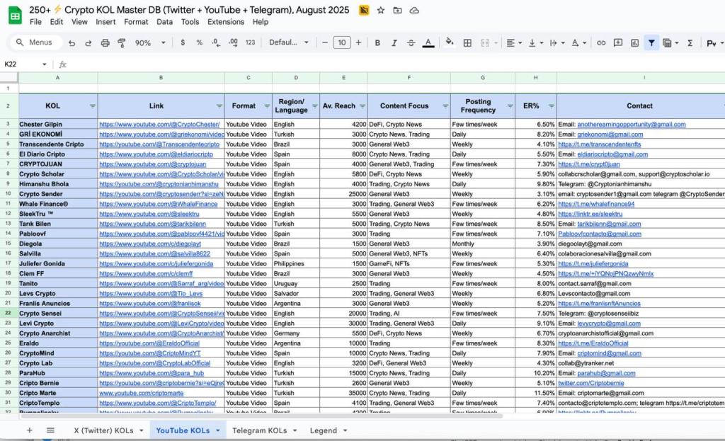 Screenshot of Crypto KOL Master Database 2025 — verified Web3 influencer contacts spreadsheet with reach, engagement, and direct links