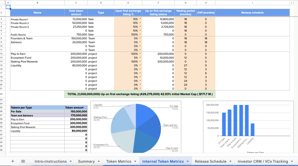 Internal token metrics tab screenshot from Tokenomics Calculator PRO spreadsheet template showing allocations distribution & metrics (FDV, price, vesting, etc) across funding rounds