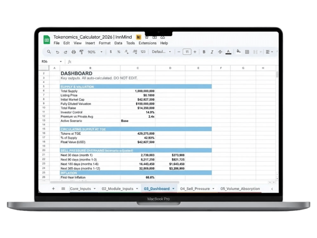 Tokenomics dashboard in Google Sheets with FDV scenarios, key launch metrics, and circulating supply summary