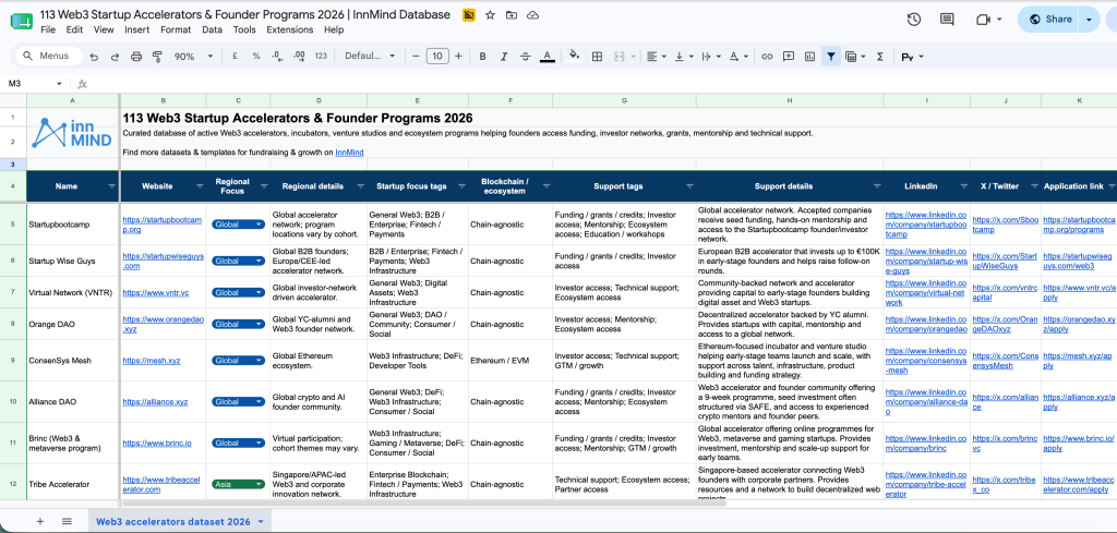 Web3 Startup Accelerators Database 2026 — Google Sheet preview listing 113 Web3 accelerators, incubators and founder programs by InnMind