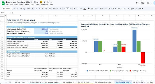 Tokenomics Calculator PRO (Google Sheets) — DEX liquidity planning dashboard screenshot